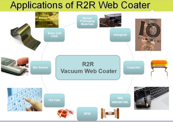 การดูดกลืนสูญญากาศการเคลือบฟิล์ม RFID Film / Web Roll to Coater Coater